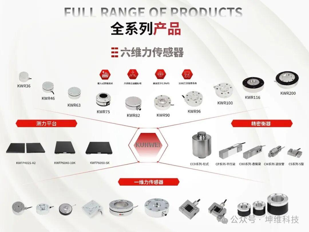别再卷 SBTI 了！坤维六维力传感器铸机器人“精准人格”